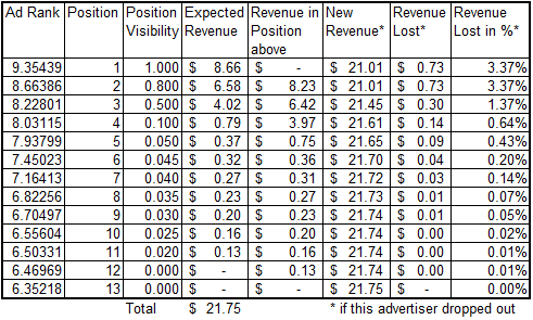 auction example packed
