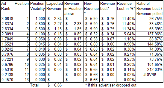 revenue-lost-revenue-pulled