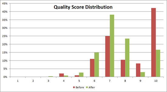 qs-distribution