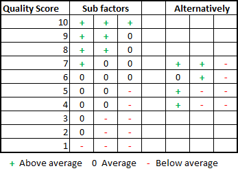 qs-sub-factors