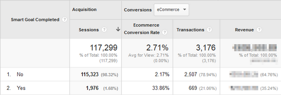 smart-goal-ecommerce