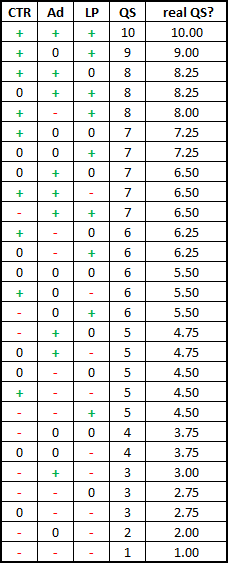 qs matrix decimals