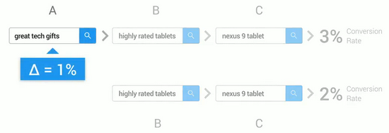 data-driven-attribution